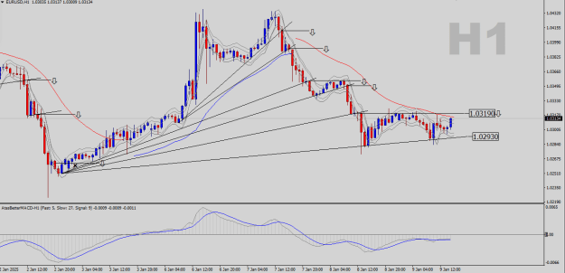 Click to Enlarge

Name: EURUSD-H1.png
Size: 26 KB