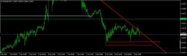 Click to Enlarge

Name: EURUSDM15.png
Size: 9 KB