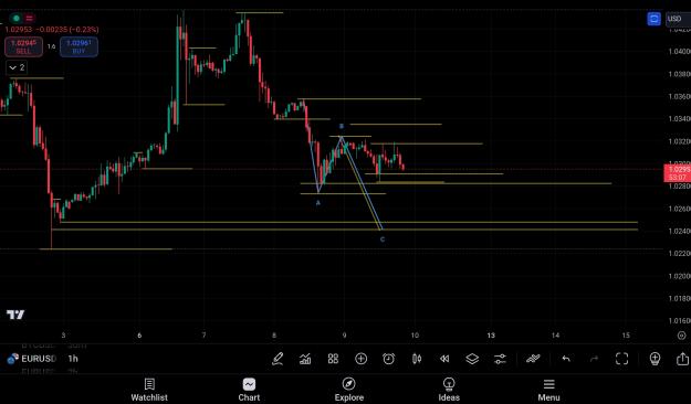 Click to Enlarge

Name: SmartSelect_20250109_200718_TradingView.jpg
Size: 447 KB