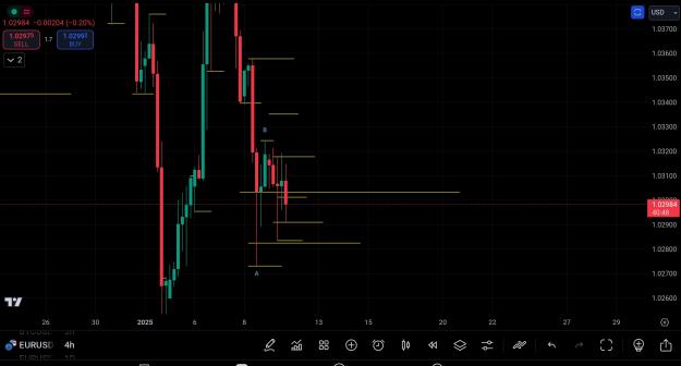 Click to Enlarge

Name: SmartSelect_20250109_211922_TradingView.jpg
Size: 328 KB