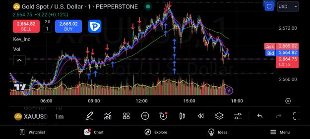 Click to Enlarge

Name: Screenshot_20250109_173048_TradingView.jpg
Size: 425 KB