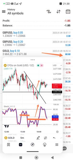 Click to Enlarge

Name: Screenshot_2025-01-09-21-30-42-191_com.tradingview.tradingviewapp-edit.jpg
Size: 609 KB