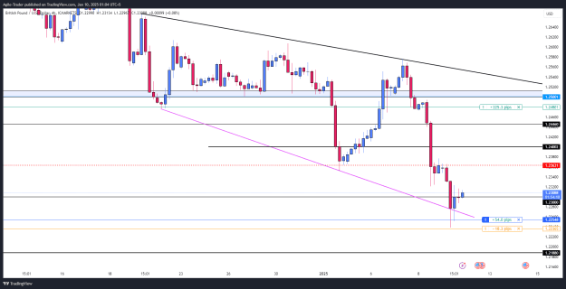 Click to Enlarge

Name: GBPUSD_2025-01-10_01-04-50.png
Size: 25 KB