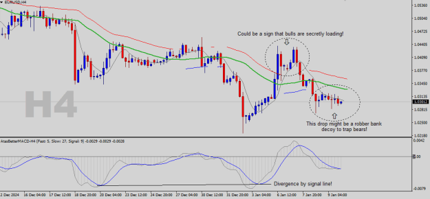 Click to Enlarge

Name: EURUSD-H4.png
Size: 18 KB