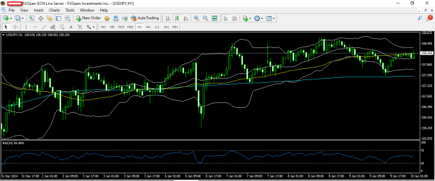 Click to Enlarge

Name: usdjpy 10 1 2025 h1.png
Size: 25 KB