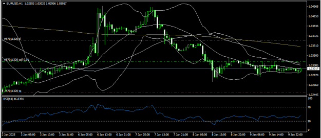 Click to Enlarge

Name: eurusd 10 1 2025 h1.png
Size: 15 KB