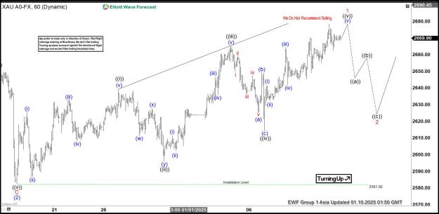 Click to Enlarge

Name: XAUUSD COD 10 Jan.jpg
Size: 178 KB