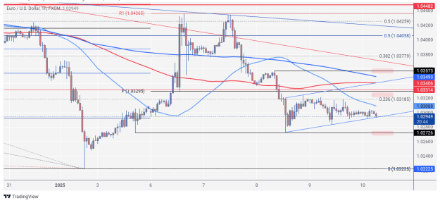 Click to Enlarge

Name: EURUSD_2025-01-10_06-39-17.png
Size: 64 KB