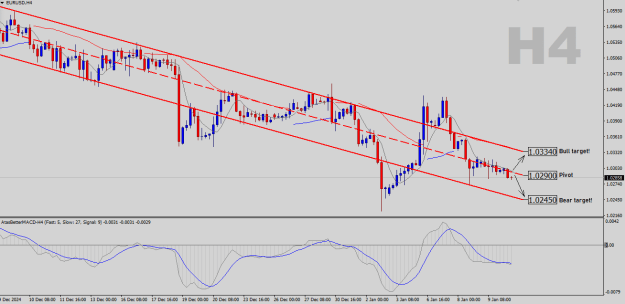 Click to Enlarge

Name: EURUSD-H4.png
Size: 22 KB