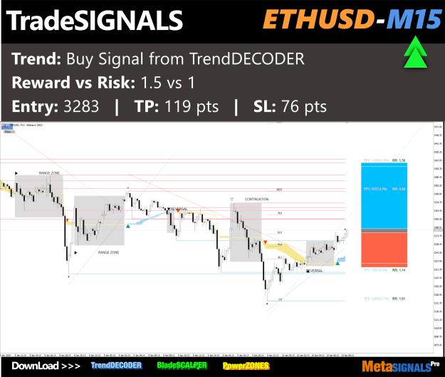 Click to Enlarge

Name: ethusd_m15_3283.png
Size: 269 KB