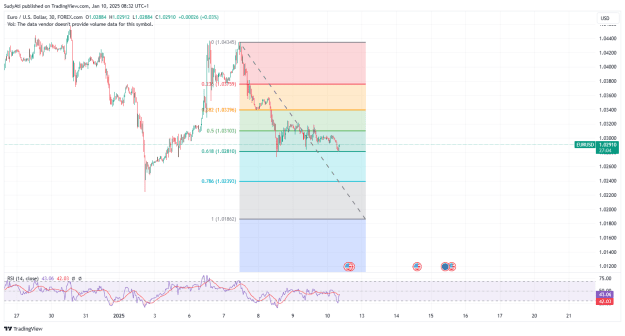 Click to Enlarge

Name: EURUSD_2025-01-10_08-32-56.png
Size: 37 KB