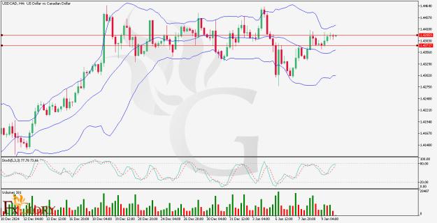 Click to Enlarge

Name: USDCAD_H4_Daily_Technical_and_Fundamentan_Analysis_for_01_10_2025 .jpg
Size: 144 KB