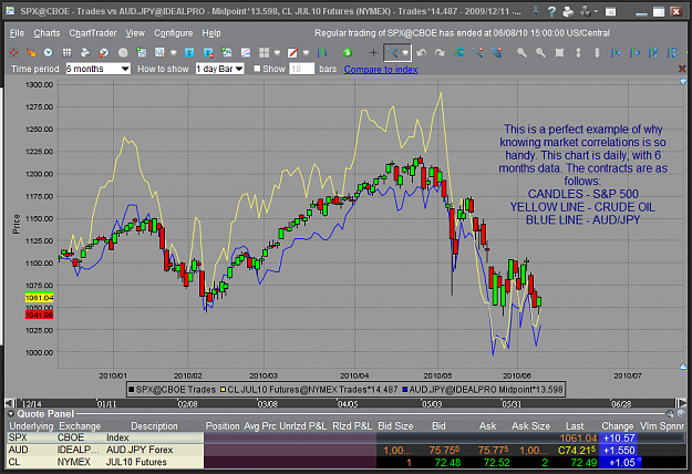 Click to Enlarge

Name: 3charts.png
Size: 115 KB