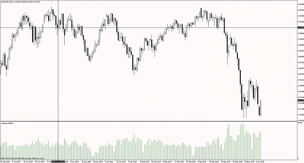 Click to Enlarge

Name: audusd-daily.jpg
Size: 101 KB