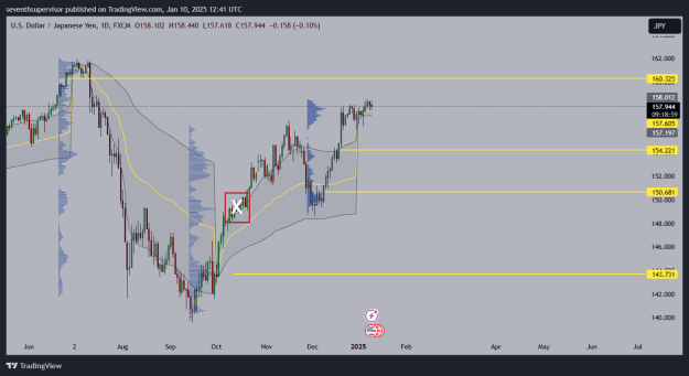 Click to Enlarge

Name: USDJPY_2025-01-10_13-41-01.png
Size: 33 KB
