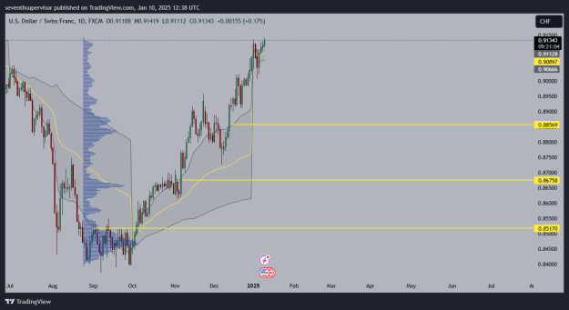 Click to Enlarge

Name: USDCHF_2025-01-10_13-38-55.png
Size: 33 KB