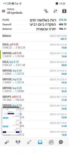 Click to Enlarge

Name: Screenshot_2025-01-10-14-34-34-837_net.metaquotes.metatrader4-edit.jpg
Size: 507 KB