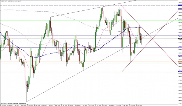 Click to Enlarge

Name: usdjpy daily 9 june - equilibrium.jpg
Size: 143 KB