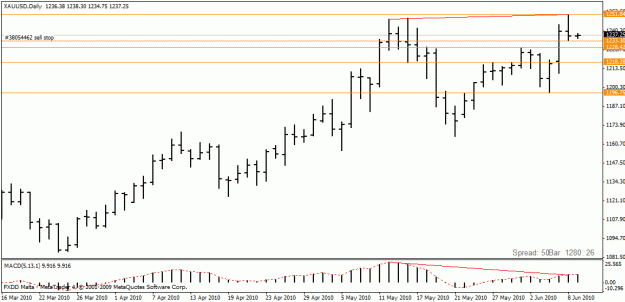 Click to Enlarge

Name: 2010 06 08 xauusd02.gif
Size: 16 KB