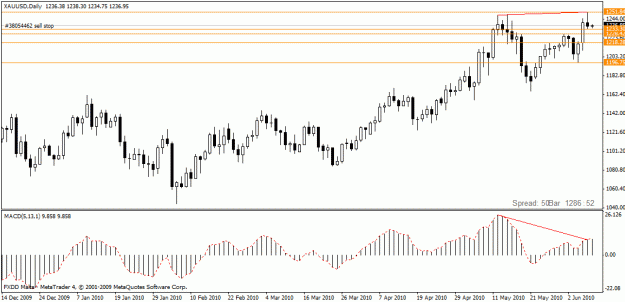 Click to Enlarge

Name: 2010 06 08 xauusd01.gif
Size: 18 KB