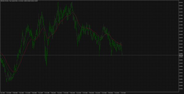 Click to Enlarge

Name: NZDUSDMonthly.png
Size: 23 KB