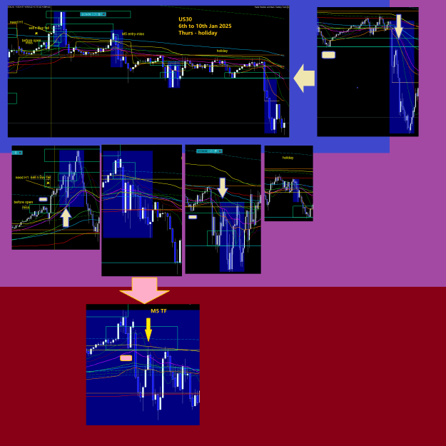 Click to Enlarge

Name: 20250111-US30.png
Size: 123 KB