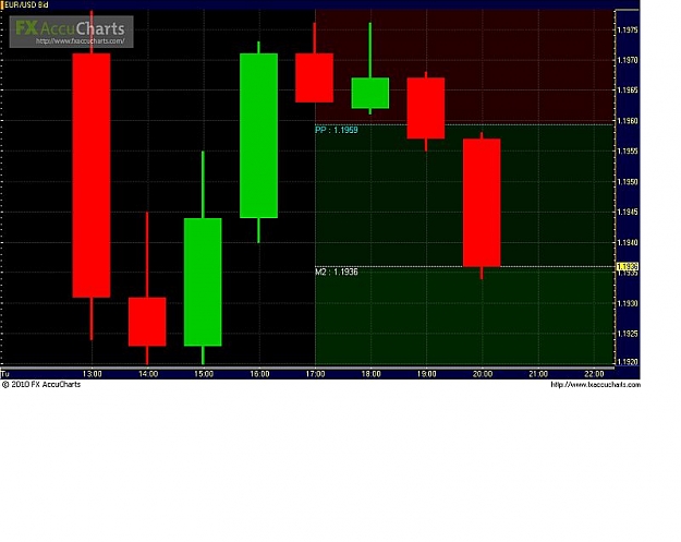 Click to Enlarge

Name: eu pivot points 06-08-2010.jpg
Size: 43 KB