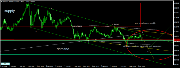 Click to Enlarge

Name: EURUSDMonthly.png
Size: 17 KB