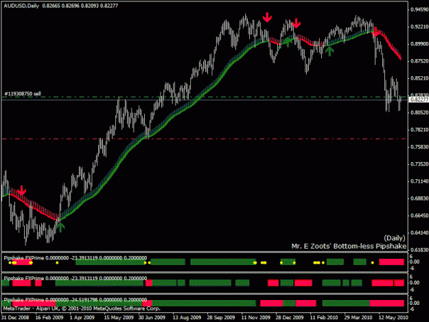 Click to Enlarge

Name: audusd1d.gif
Size: 22 KB