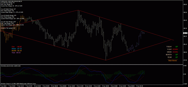 Click to Enlarge

Name: usdx_m15_08_06_2010_diamond.gif
Size: 29 KB