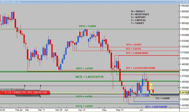 Click to Enlarge

Name: Daily analysis GBPUSD.jpg
Size: 71 KB