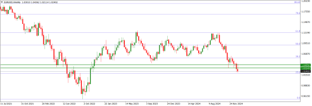 Click to Enlarge

Name: EURUSDWeekly.png
Size: 14 KB