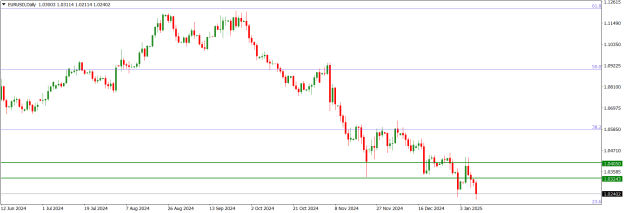 Click to Enlarge

Name: EURUSDDaily.png
Size: 13 KB