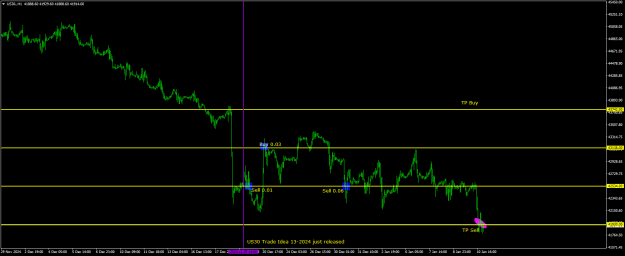 Click to Enlarge

Name: 20241219 US30 Signal13-2024ii.png
Size: 17 KB