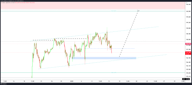 Click to Enlarge

Name: USDJPY_2025-01-13_14-09-13.png
Size: 78 KB