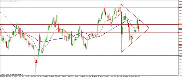 Click to Enlarge

Name: usdjpy06082010.jpg
Size: 101 KB
