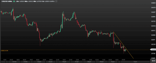 Click to Enlarge

Name: EURUSD_H1_13_01_2025_JBRolim.png
Size: 18 KB
