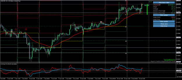Click to Enlarge

Name: USDCHFH1.png
Size: 29 KB