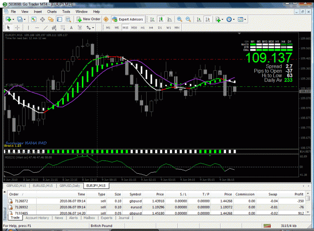 Click to Enlarge

Name: eur jpy trade.gif
Size: 58 KB