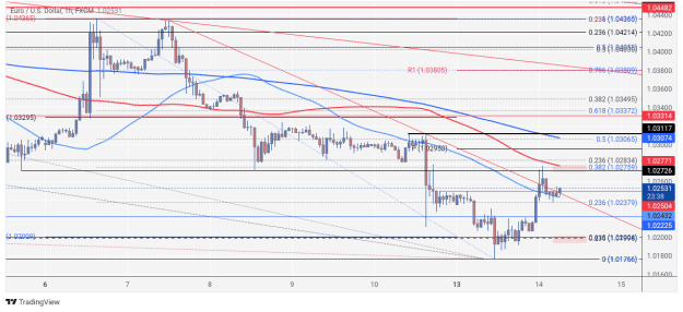 Click to Enlarge

Name: EURUSD_2025-01-14_06-36-23.png
Size: 94 KB