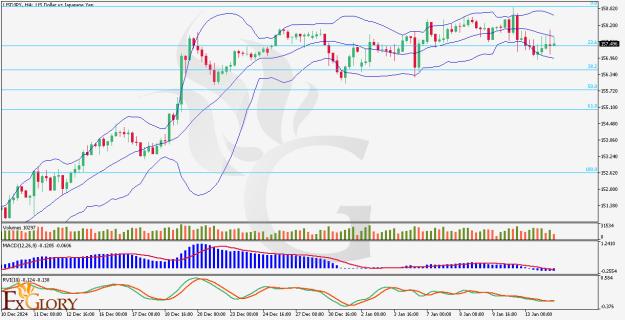 Click to Enlarge

Name: USDJPY-H4-Technical-and-FUndamental-Analysis-For-01.14.2025.jpg
Size: 169 KB