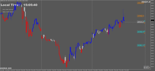 Click to Enlarge

Name: #GER40_H25M15.png
Size: 22 KB