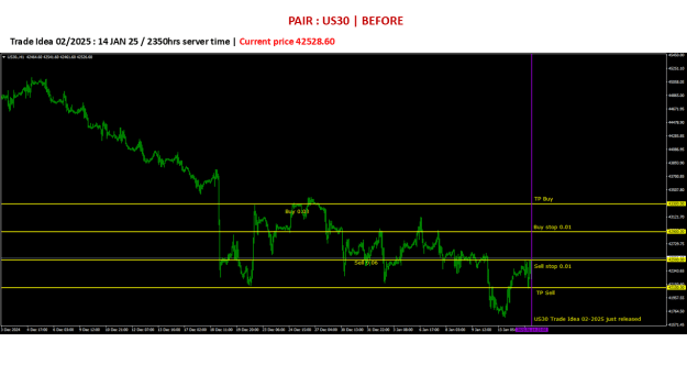 Click to Enlarge

Name: 20250115 US30 Signal02-2025.png
Size: 34 KB