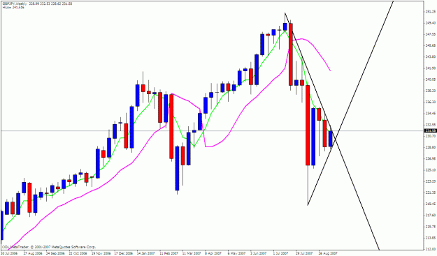 Click to Enlarge

Name: gbpjpy weekly.gif
Size: 25 KB