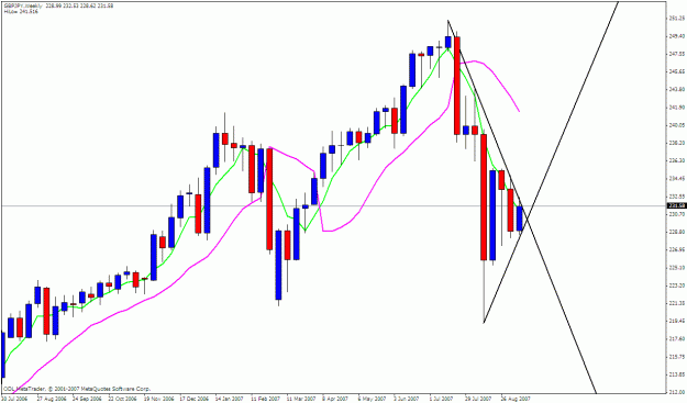 Click to Enlarge

Name: gbpjpy weekly.gif
Size: 25 KB
