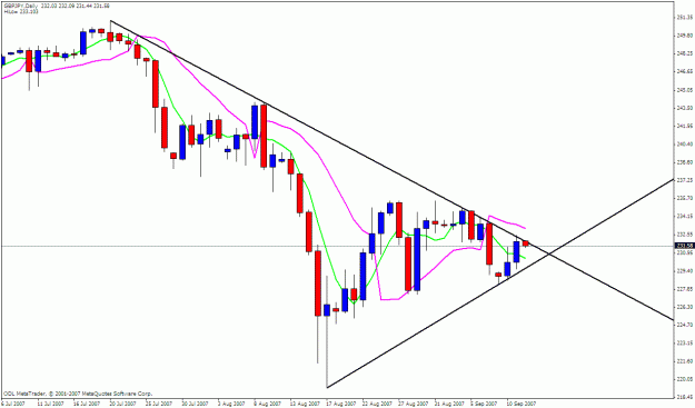 Click to Enlarge

Name: gbpjpy daily.gif
Size: 22 KB