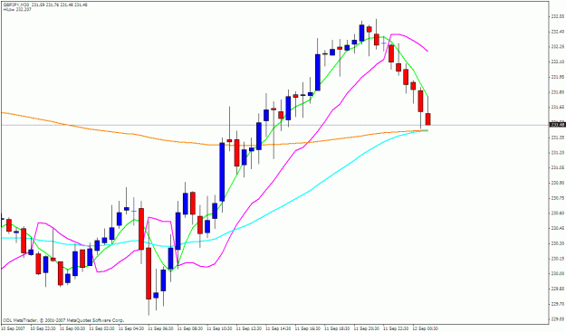 Click to Enlarge

Name: gbpjpy 30m.gif
Size: 22 KB