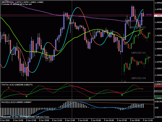Click to Enlarge

Name: 15min gbpusd trade setup 1.gif
Size: 27 KB