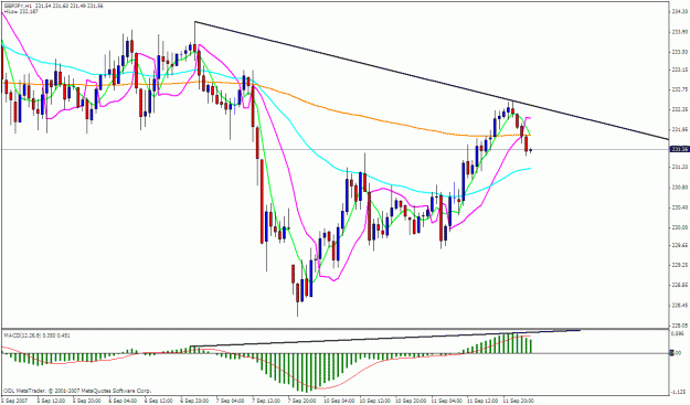 Click to Enlarge

Name: gbpjpy 1h.gif
Size: 27 KB