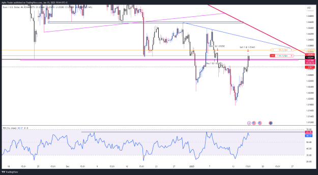 Click to Enlarge

Name: EURUSD_2025-01-15_19-54-10.png
Size: 38 KB